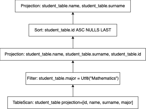 logical_plan_tree.png